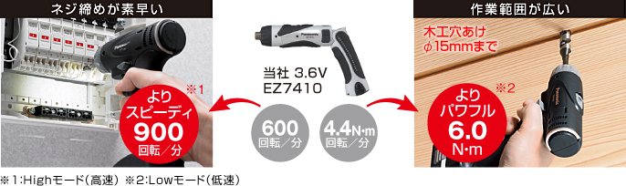 快速拧紧螺丝。 快速900 rpm / min * 1宽广的工作范围。 功率更大6.0N ? m * 2φ15mm以下的木工钻孔* 1：高模式（高速）* 2：低模式（低速）